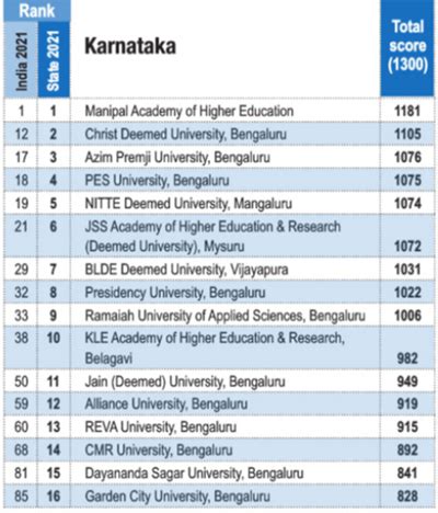 messiah university engineering ranking